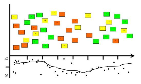 Timeline Retrospective: The Conflict Crusher Method